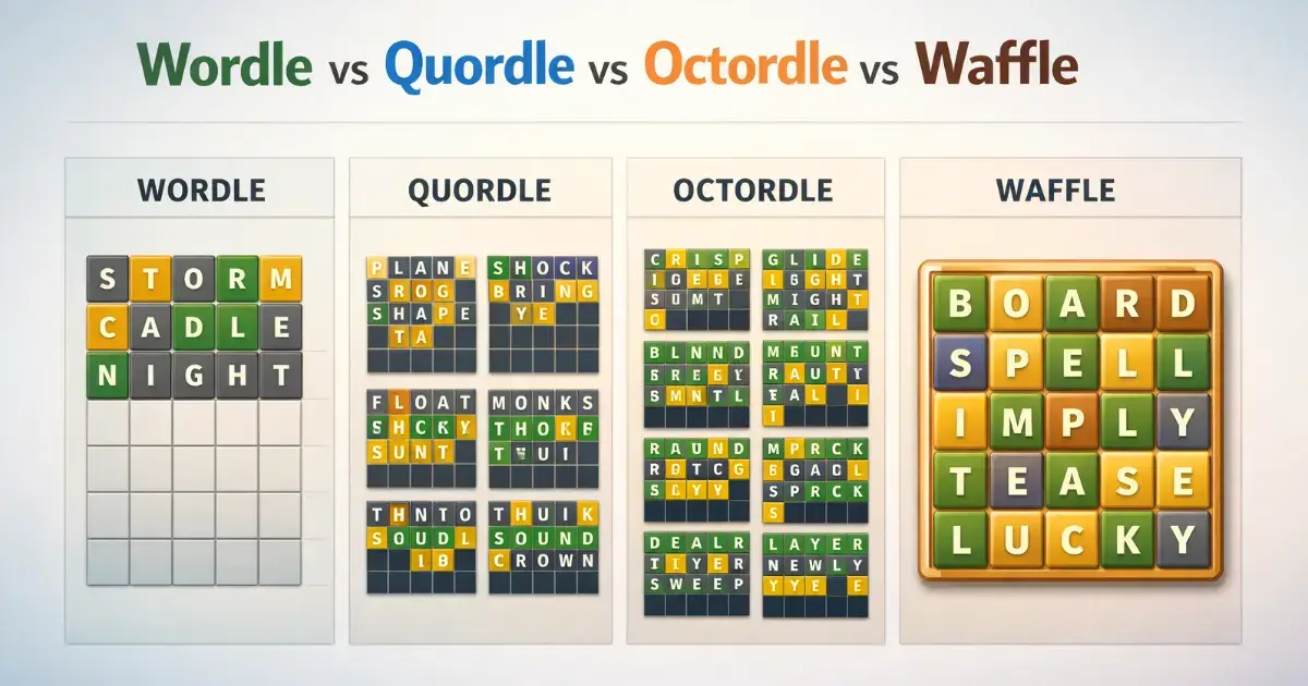 Wordle vs Quordle vs Octordle vs Waffle